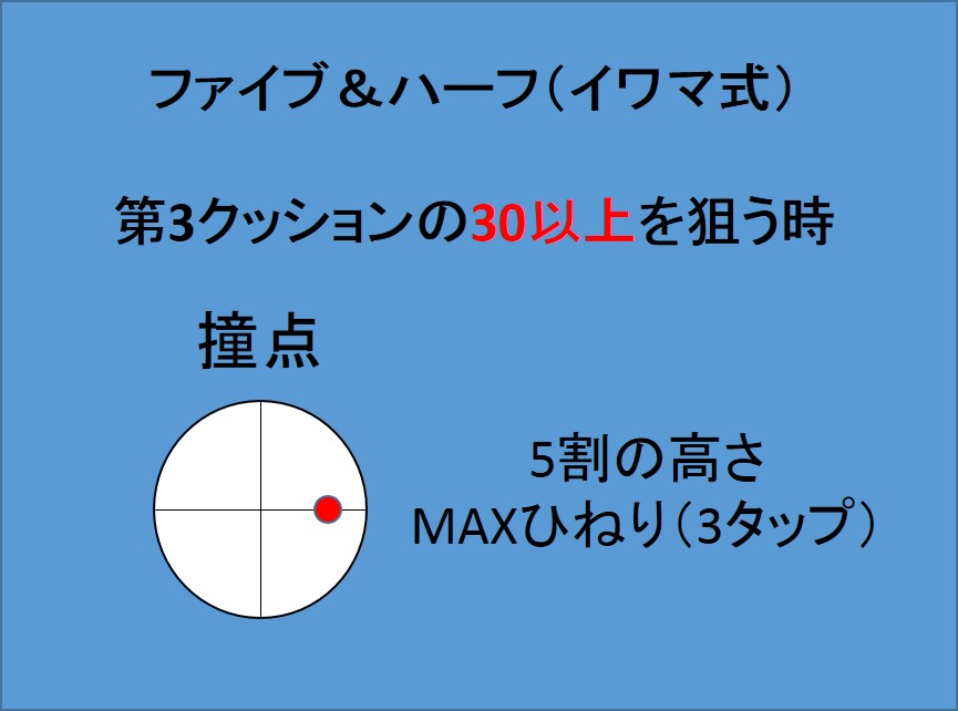 イワマ式 第3クッション30以上を狙う時の撞点